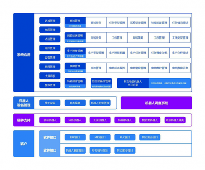 齒輪物聯(lián)深耕機(jī)器人領(lǐng)域,數(shù)字化賦能智慧工廠