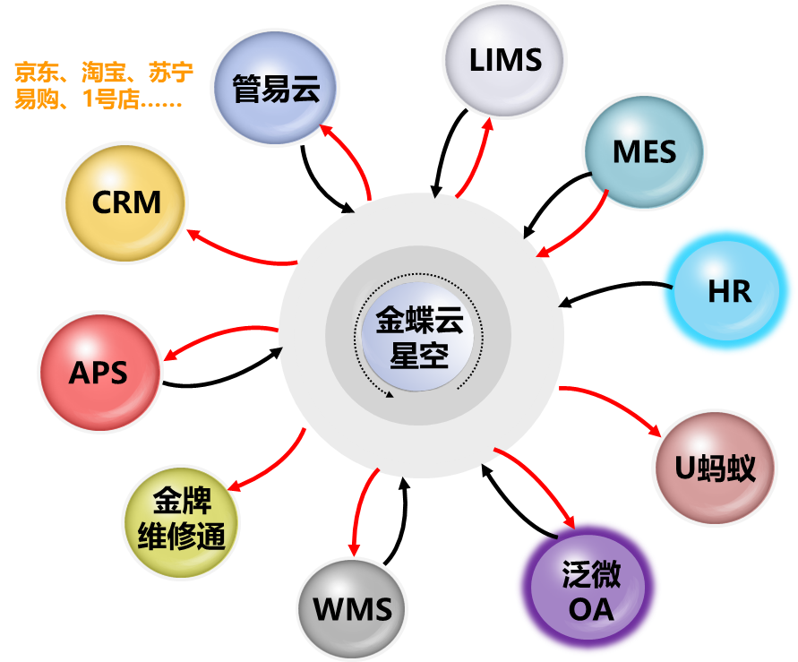 龍蟠科技:打造數字化工廠-商之道科技 金蝶軟件 金蝶er.