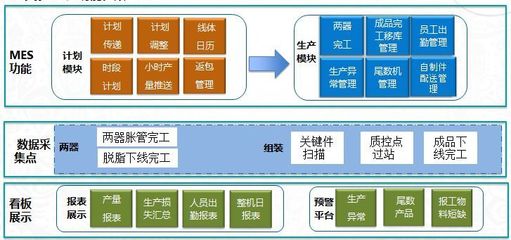 江門工廠生產部MES項目藍圖下的流程管理及零售管理軟件優化