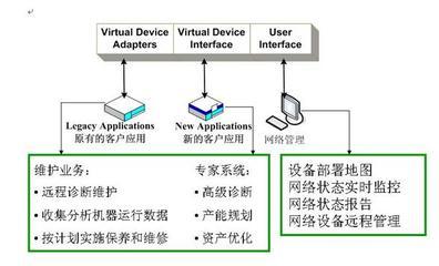 北京映翰通網(wǎng)絡(luò)技術(shù) 構(gòu)建高效智能的中央空調(diào)廠商遠(yuǎn)程監(jiān)控維護(hù)系統(tǒng)解決方案