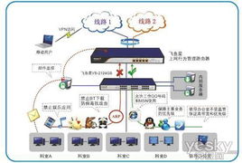 飛魚(yú)星上網(wǎng)行為管理技術(shù)助力摩托車技術(shù)研發(fā)中心網(wǎng)絡(luò)化創(chuàng)新